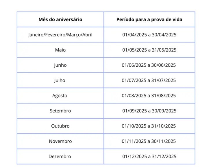 Calendário da Prova de Vida